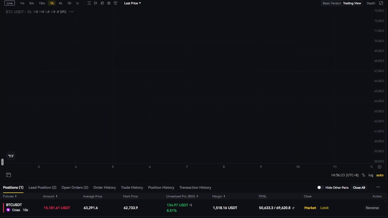 LIVE - Bitcoin (BTC) Trading