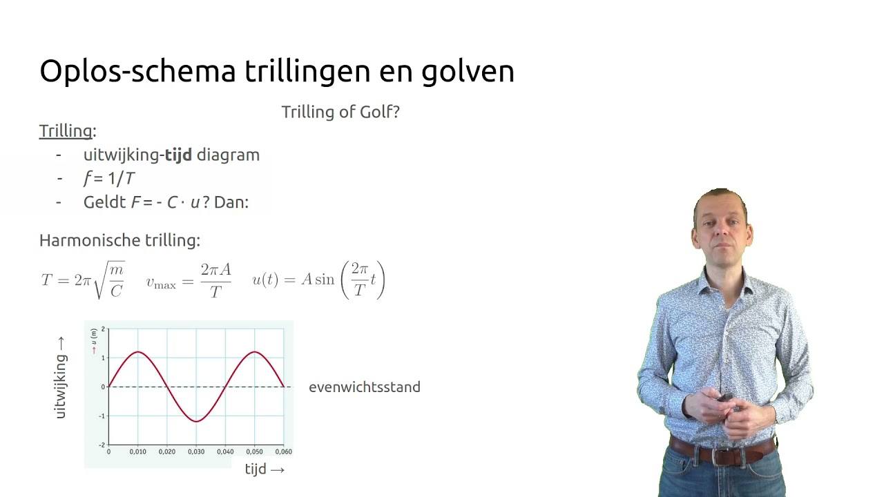 Examentraining VWO Natuurkunde: Trillingen en Golven (Informatieoverdracht)