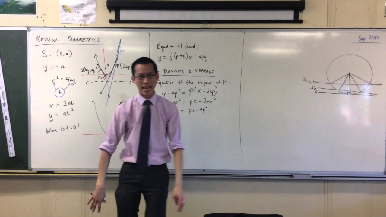 Parametric Equation of Tangent to a Parabola