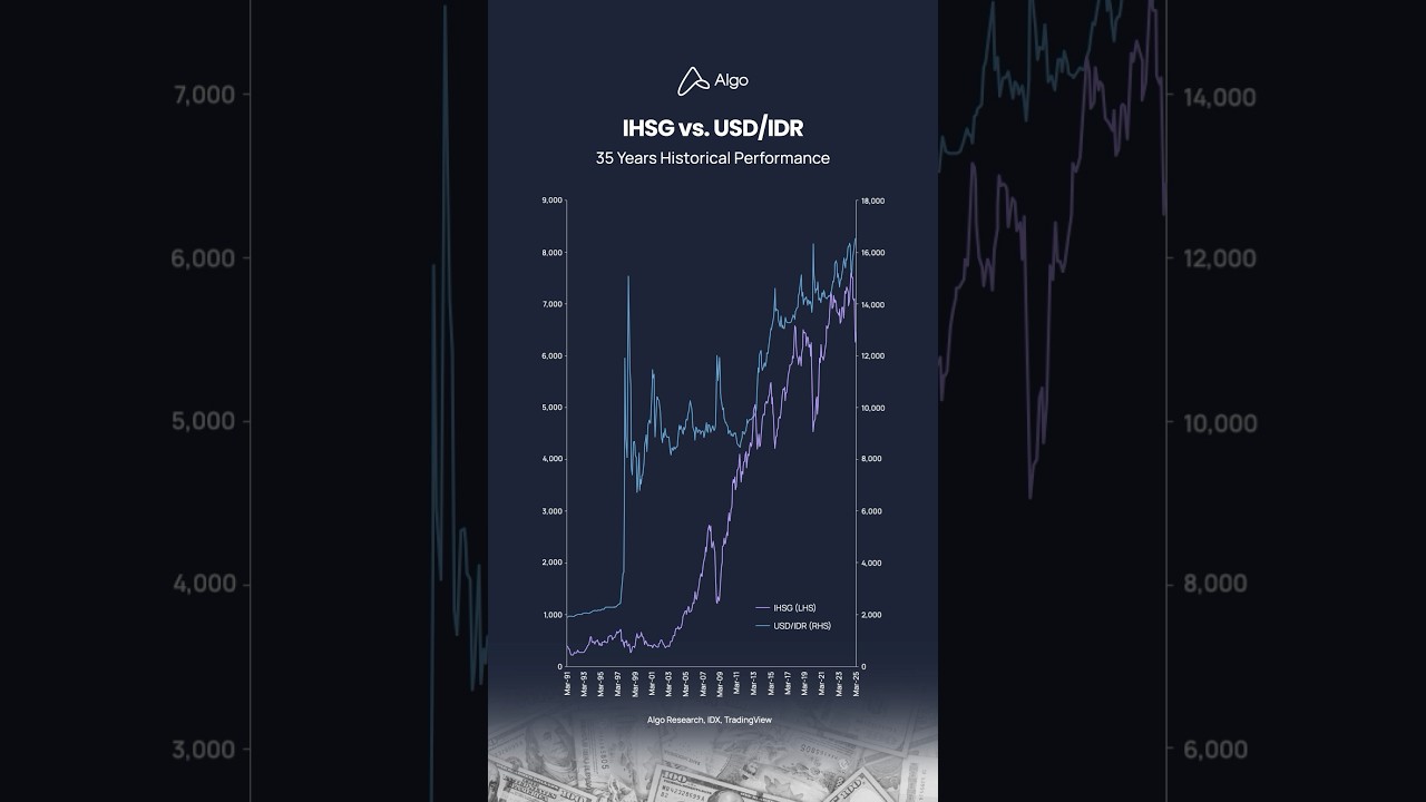 IHSG vs. USD/IDR