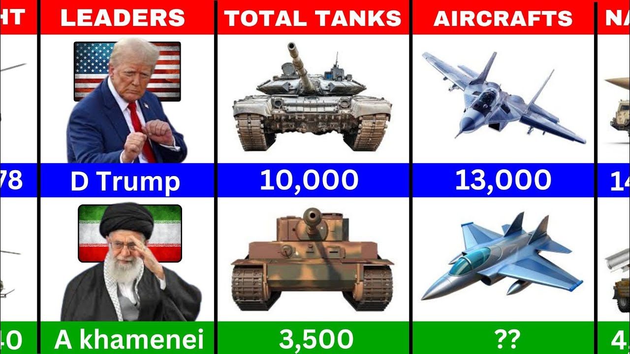 USA vs Iran Military Power Comparison - 2025.