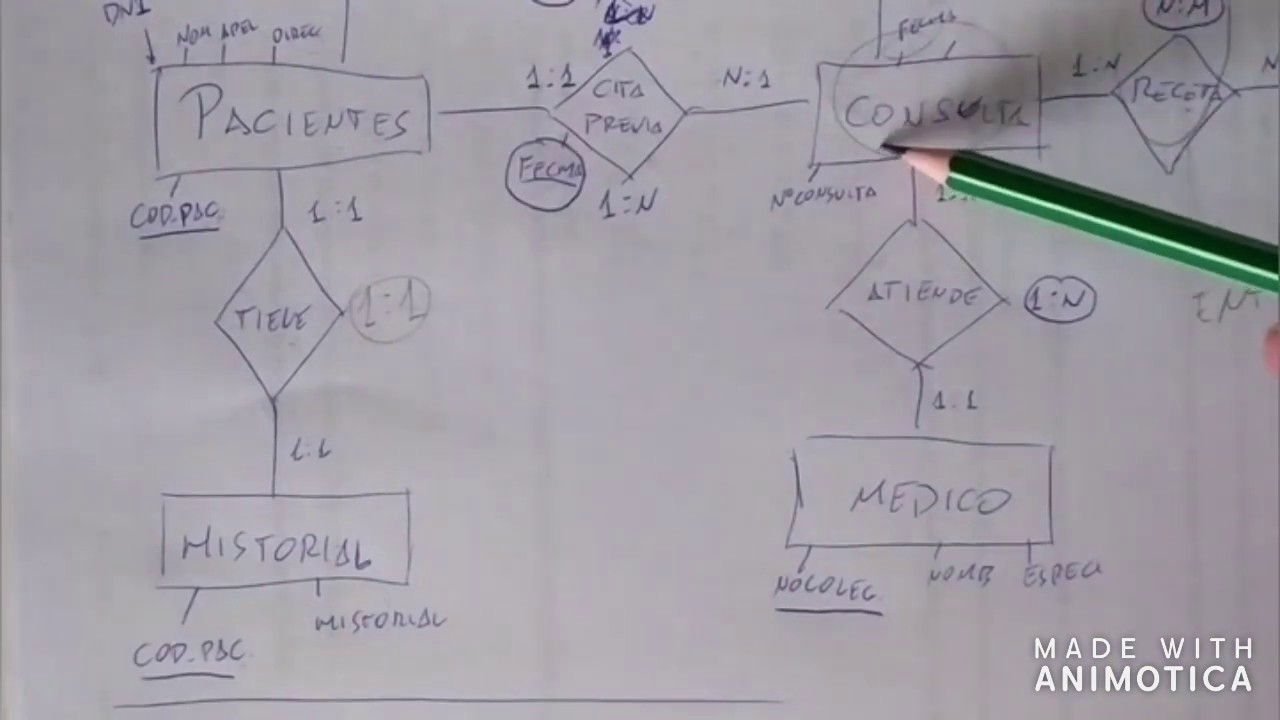 Modelo Entidad Relación Hospital II (Corregido)