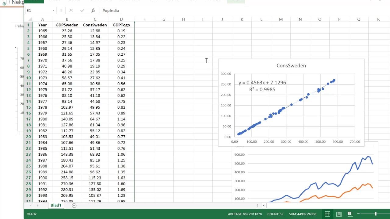 The problem with nonstationary data