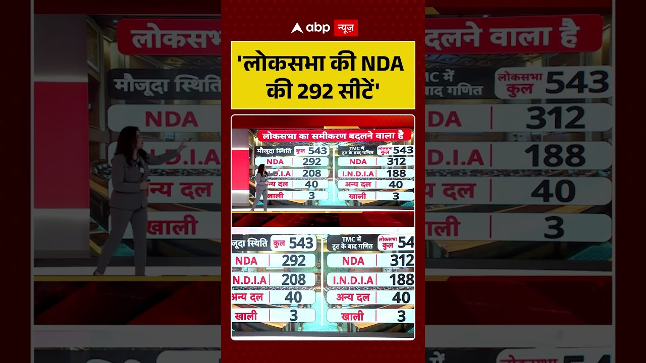 Shiv Sena UBT MPs Rebellion : 'लोकसभा की NDA की 292 सीटें' |  #maharashtrapolitics #uddhavthackeray