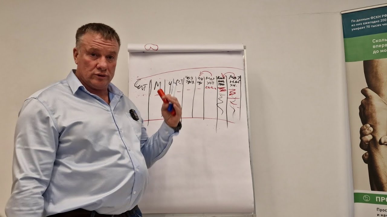 Часть 3 — С чего начать выздоровление от созависимости