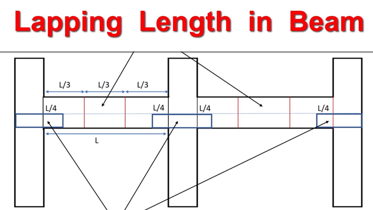 Lapping Length in Beams || Example solved