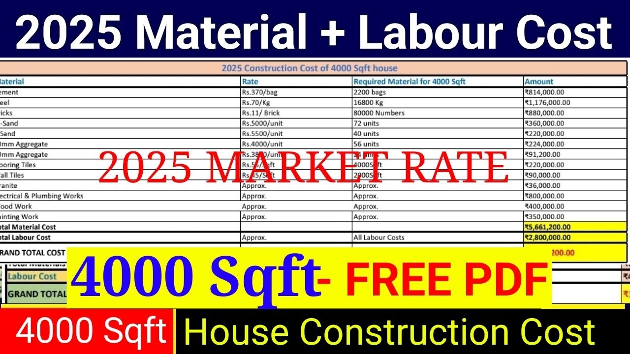 2025 material cost & labour cost | 4000 sqft house construction cost | material cost 2025 | 2025