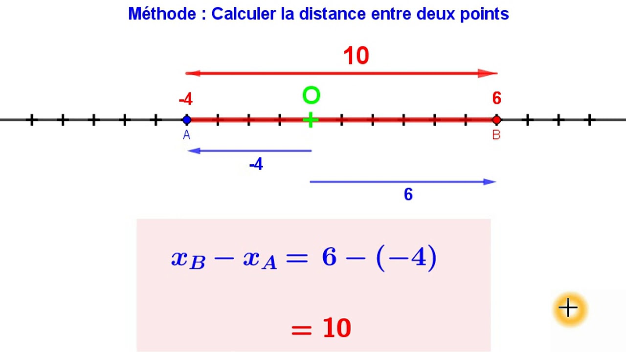 5°-Nombres relatifs-Distance entre deux points