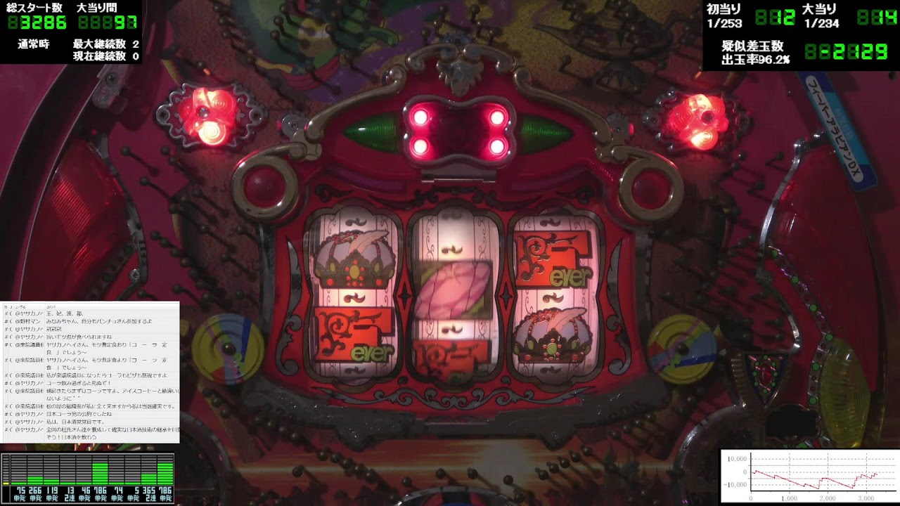 フィーバーアラビアンＤＸ(1996年 