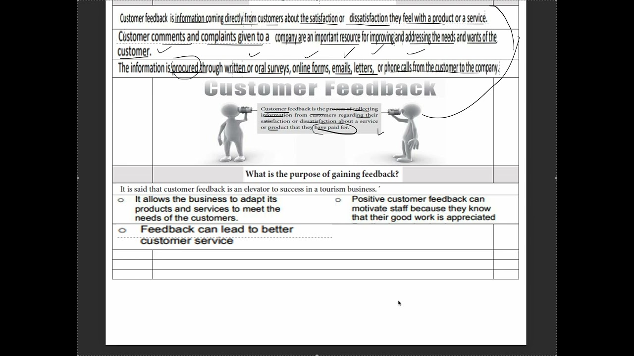 Term 3 Customer care & Communication  part 1Grade 12