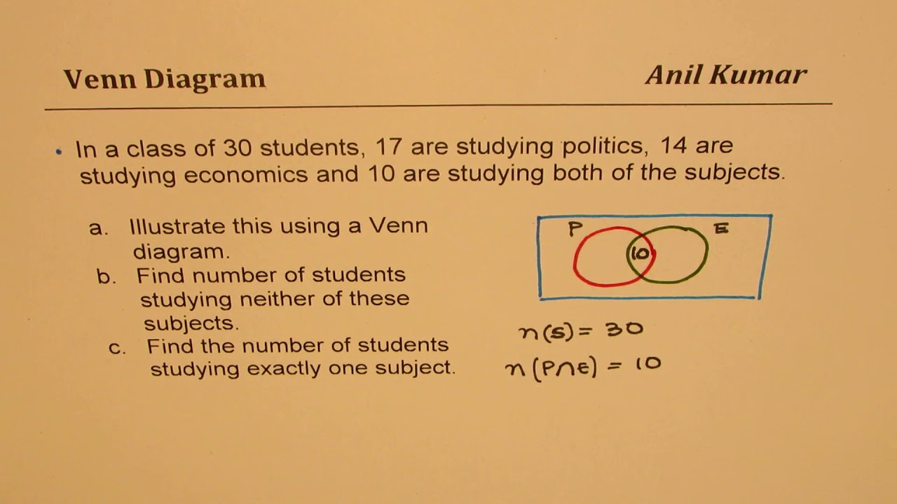 Venn Diagram Application to Find Number of with Neither and Both Conditions Inclusion and Exclusion