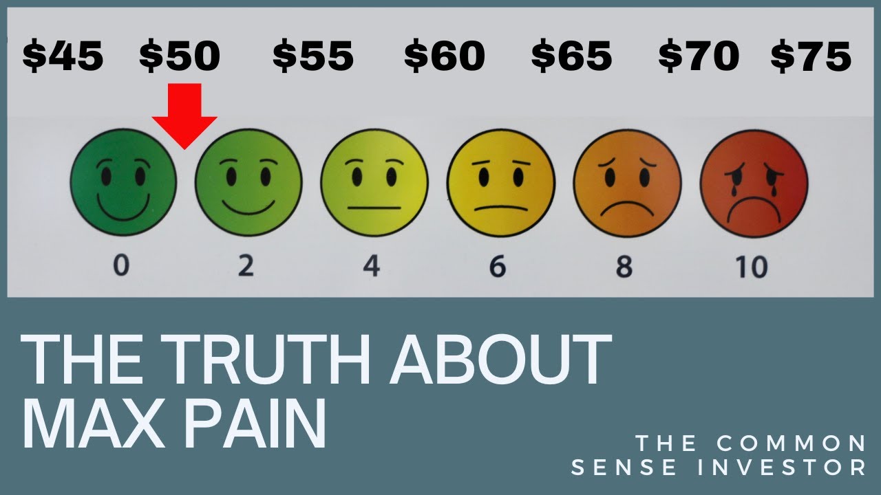 Understanding Max Pain & How to Use It In Trading