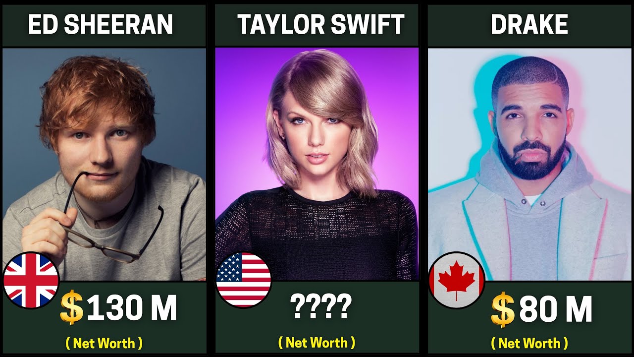 Top 100 Richest Singers in the World 2025