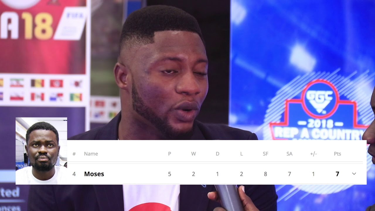 GROUP A. WORLD CUP EDITION of GGC ESOCCER SERIES 2018. REP A COUNTRY