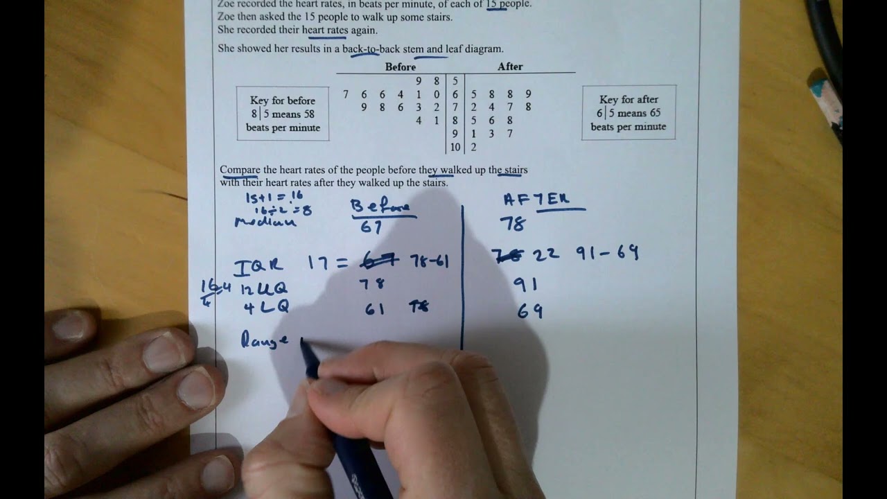 GCSE STATISTIC HIGHER TIER Day 5 Task 2 Year 10 Mock 2