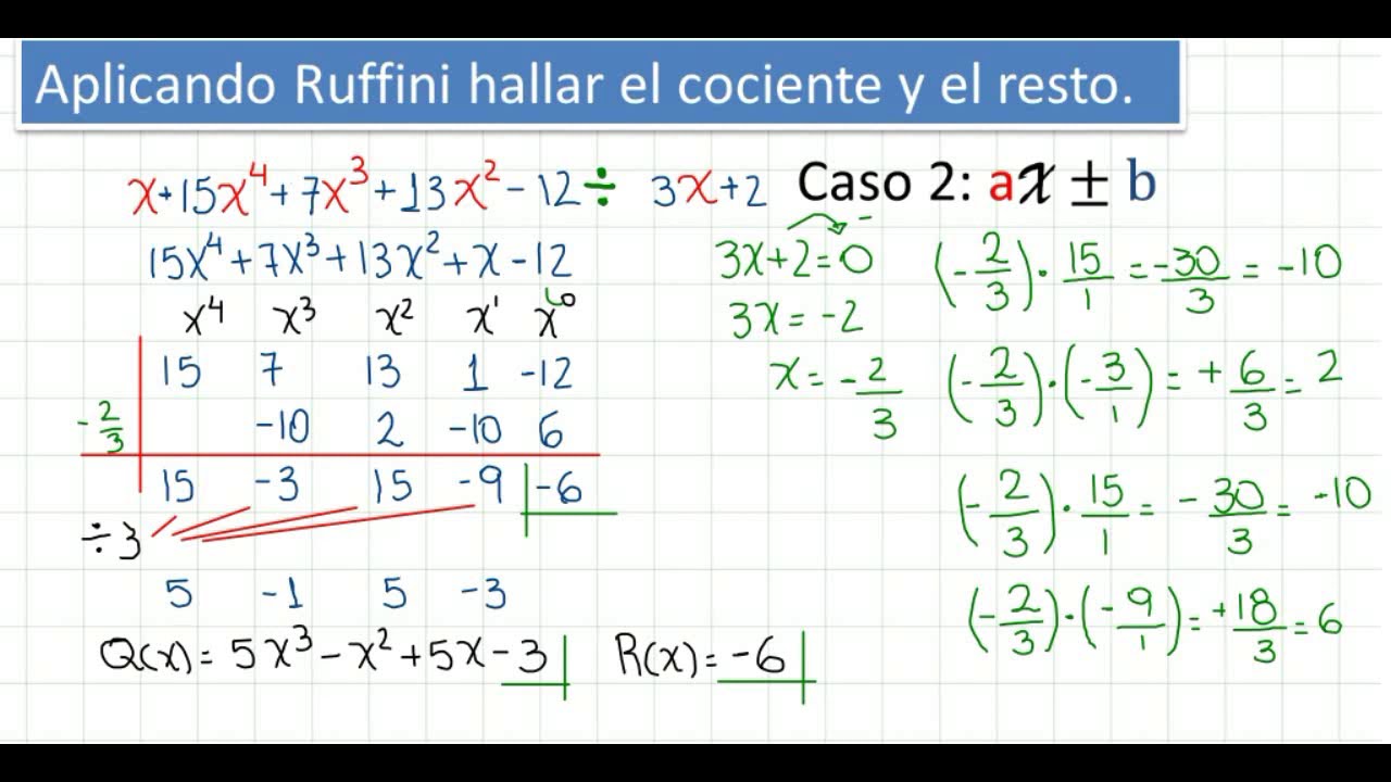 division polinomio metodo Ruffini divisor forma (ax +- b)