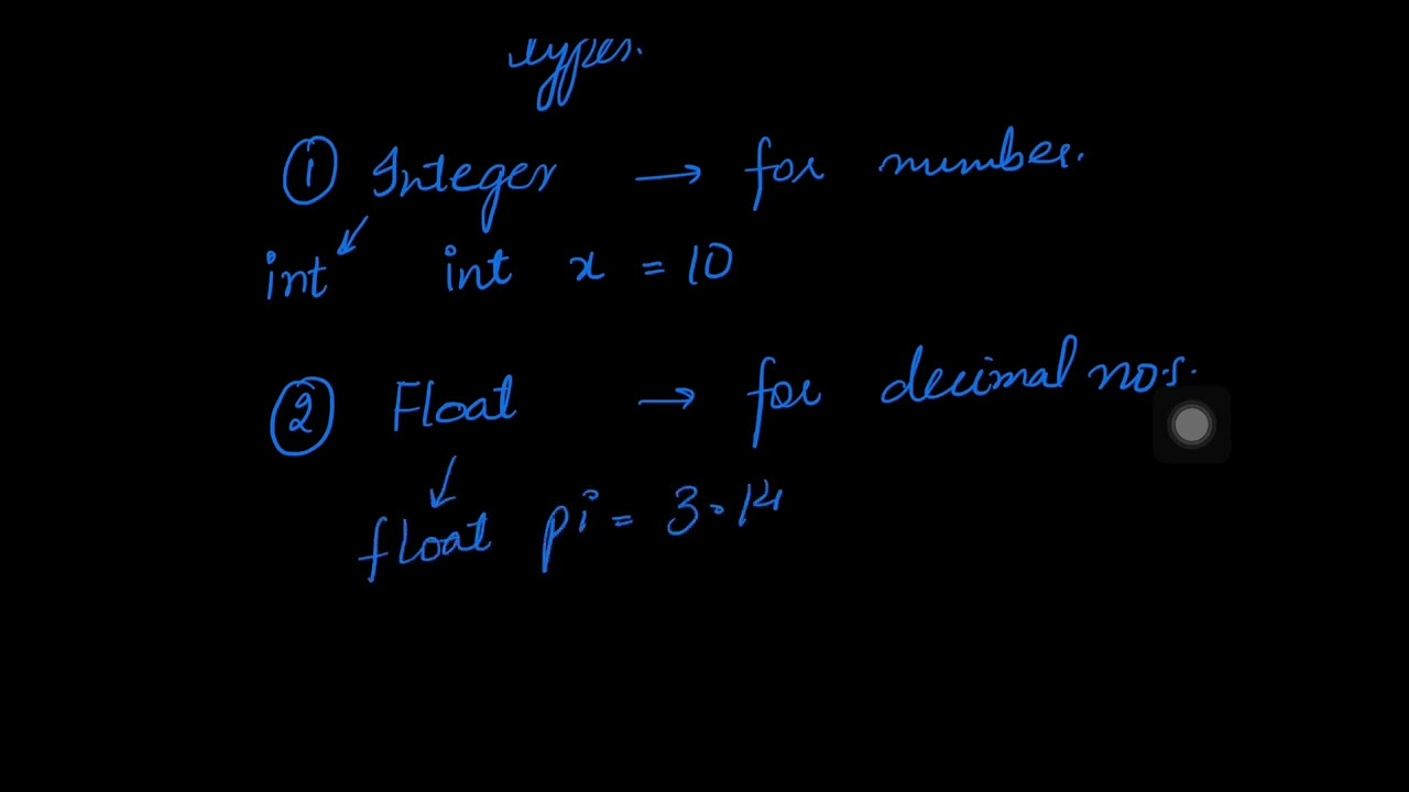 What are DataTypes | Some common DataTypes | SyntaxSnickers