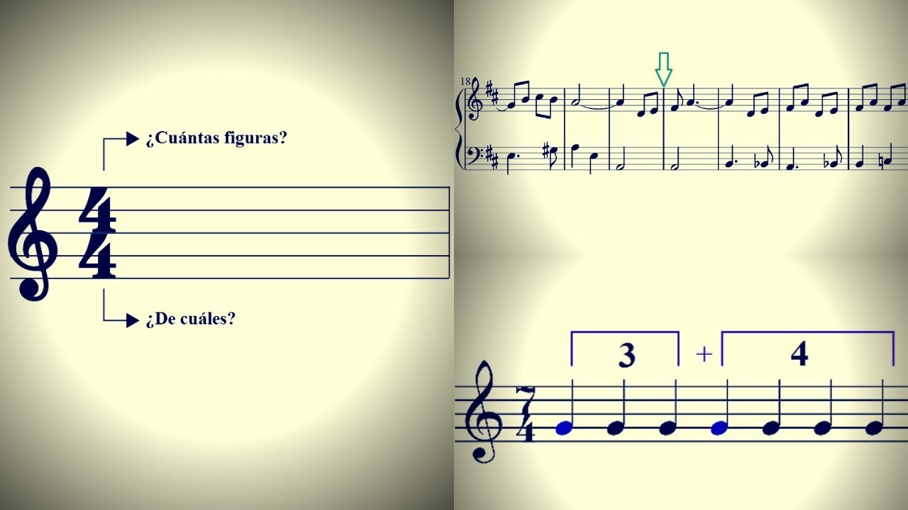 Los compases - Curso de solfeo, clase II
