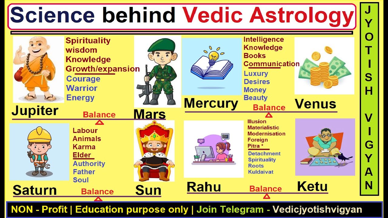 Science behind vedic astrology | Remedy for balancing of planet | Mahadasha balancing remedy