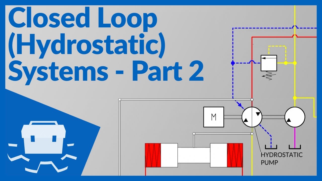 Closed Loop (Hydrostatic) Systems - Part 2
