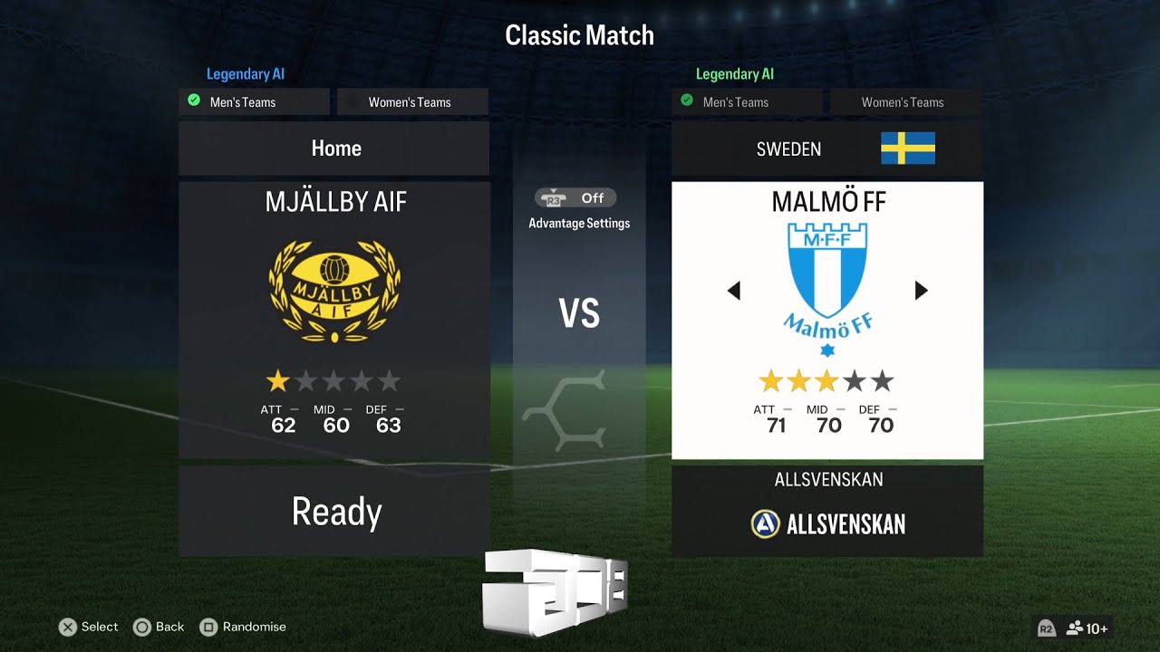 Swedish Allsvenskan Ratings & Kits EA Sports FC 24