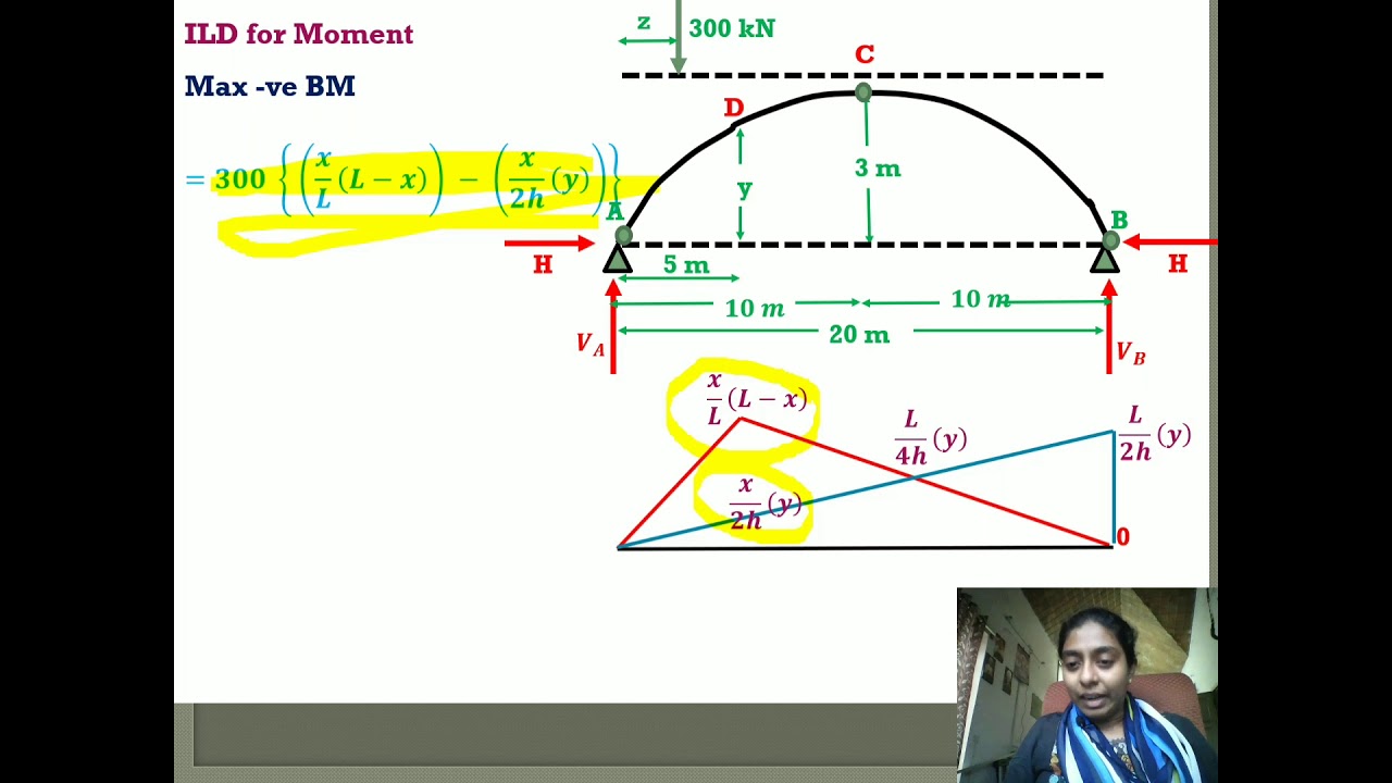 CE 202 module 6 part 8 Problems on  moving loads and ILD on Arches