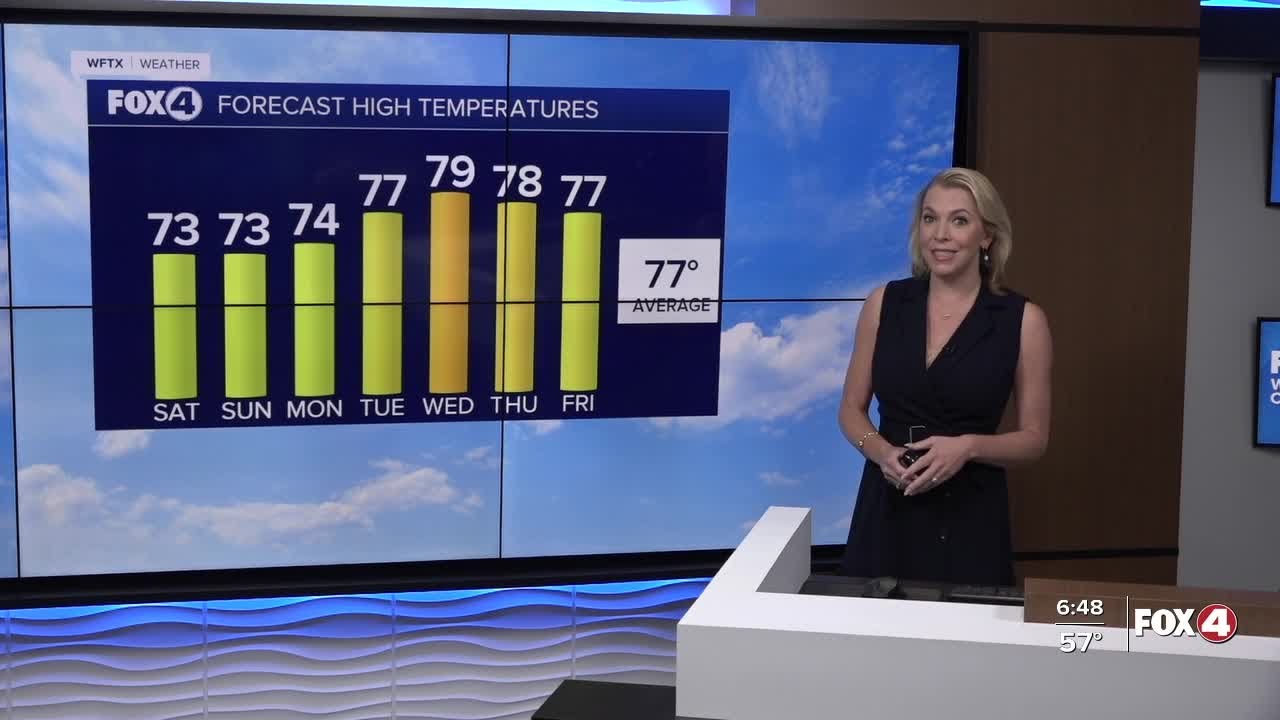 70s return to the forecast, finally!