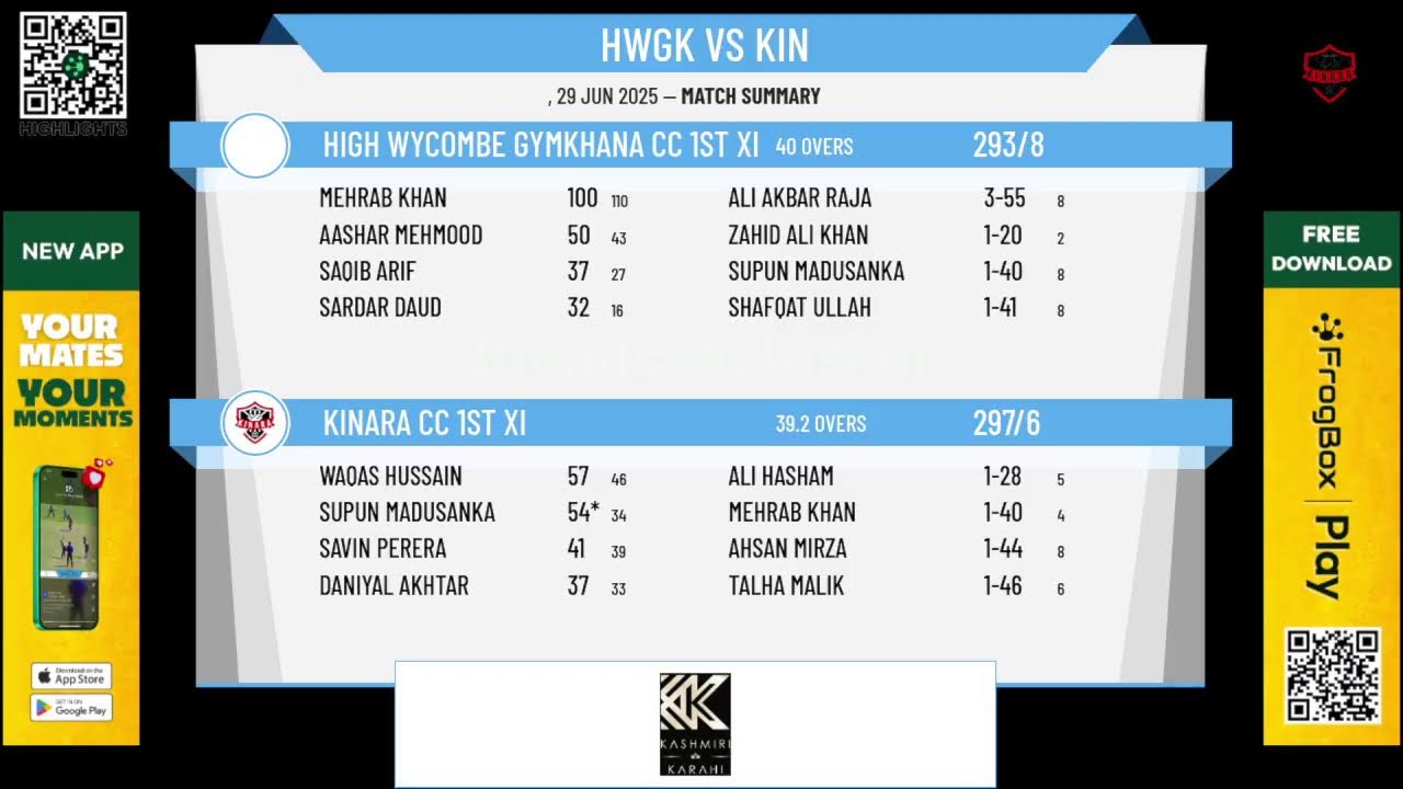 High Wycombe Gymkhana CC 1st XI v Kinara CC 1st XI