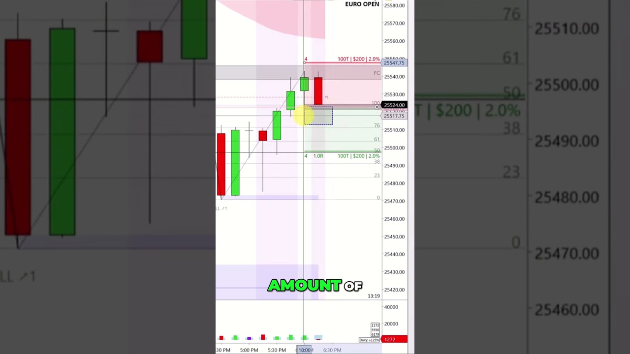 Master Risk Management: The Key to Trading Success