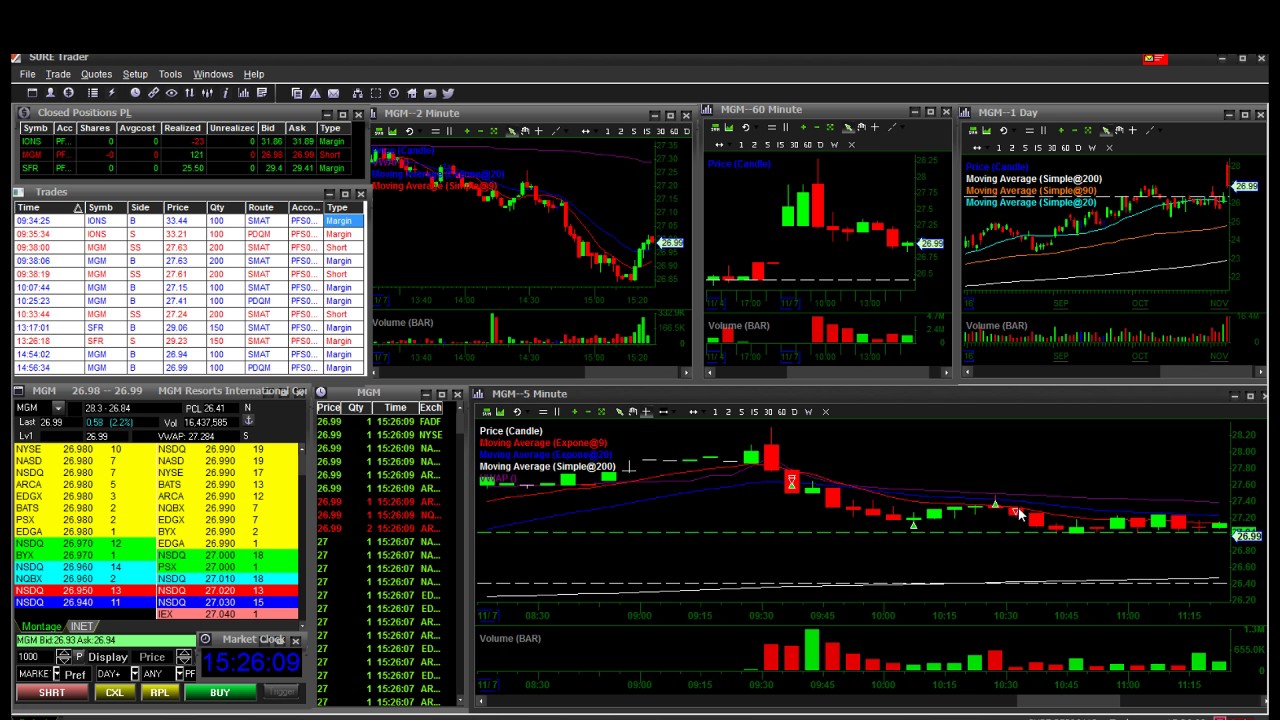 Small Account Trade Recaps $MGM $IONS $SFR