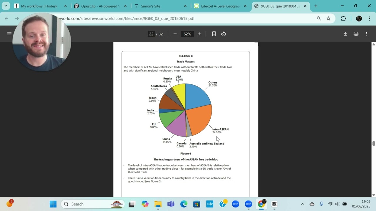 Edexcel A-Level Geography: Paper 3 - Scanning and Summarising the resource pack
