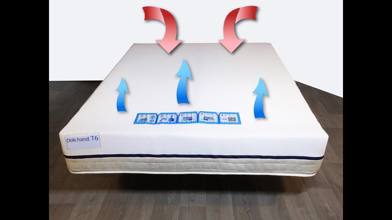 Sistema Brisa | El primer colch&oacute;n con ventilaci&oacute;n incorporada