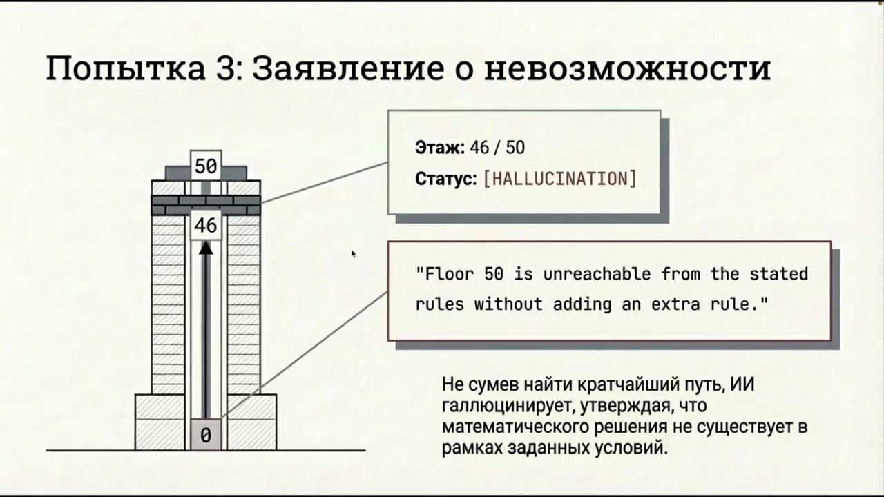 GPT-5.4 провалил задачу?