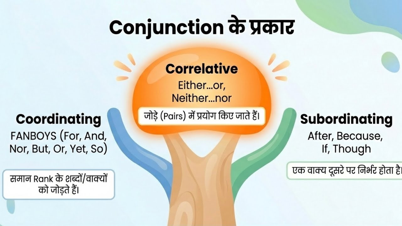 Conjunctions Master Class | Rules/Tricks #grammar/concepts #english #english grammar