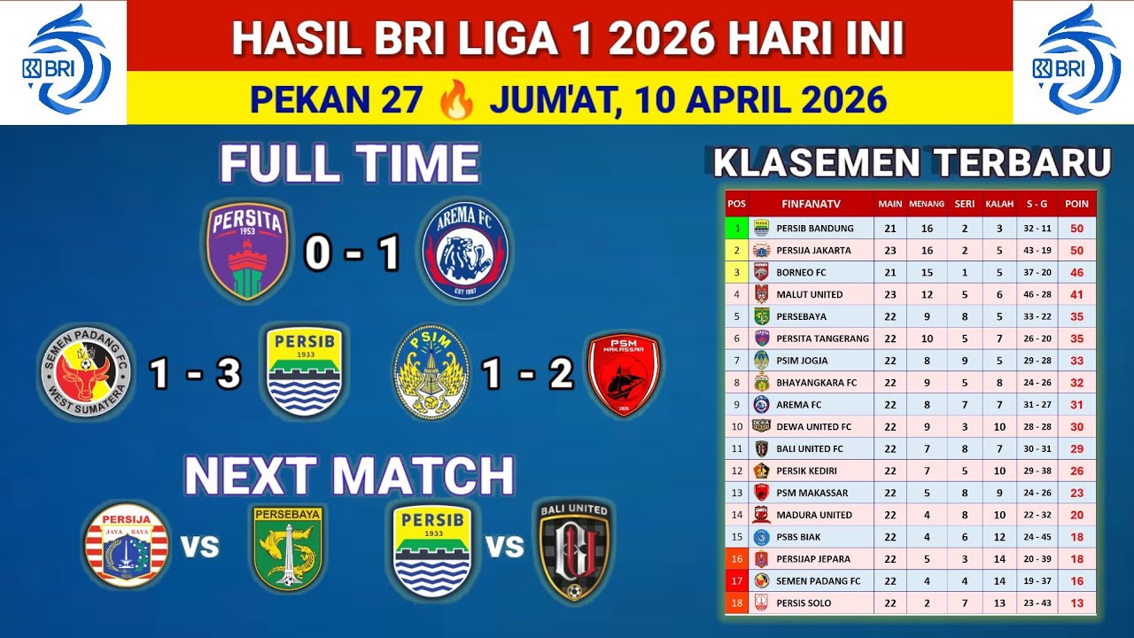 Hasil Liga 1 2026 hari ini - Persita vs Arema FC - Klasemen liga 1 2025 terbaru hari ini