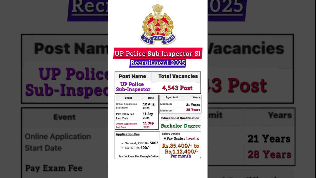 UP Police Sub Inspector SI Recruitment 2025 #uppolice #uppolicesubinspector #uppolicesi2025 #up