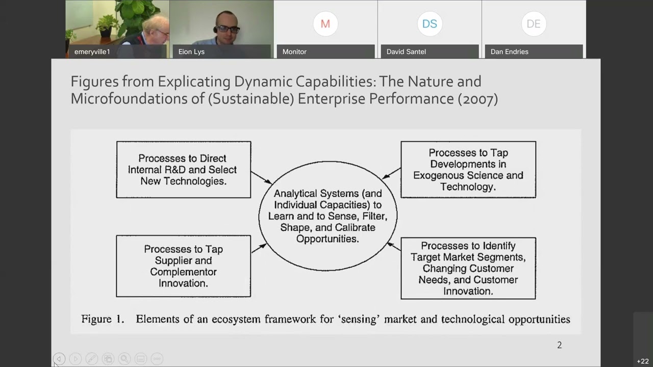 Dynamic Capabilities MBA Lecture 6 Part 1