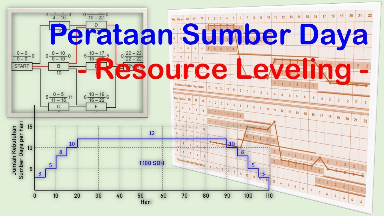 Resource Leveling - Perataan Sumber Daya -
