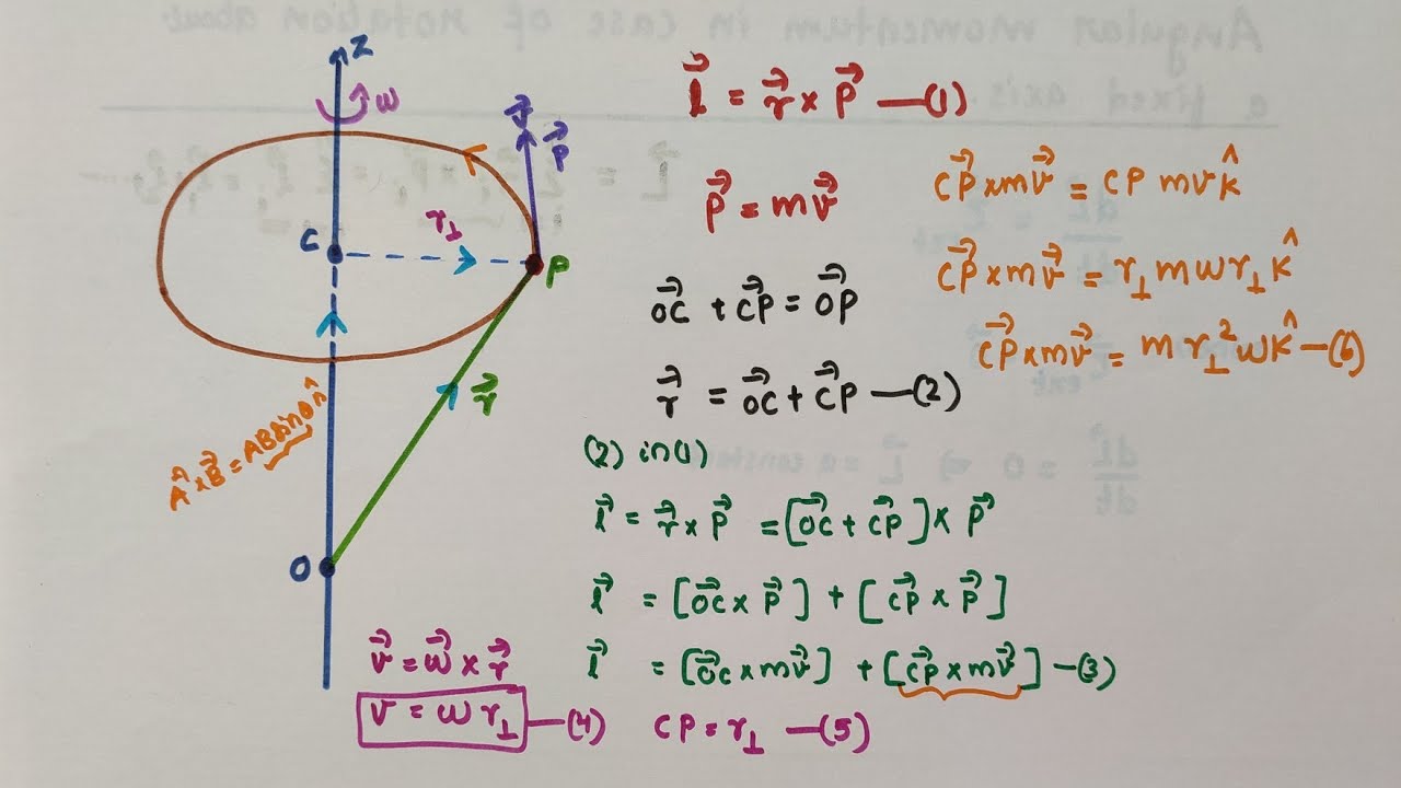 Angular momentum in case of rotation about a fixed axis // Class 11 // Chapter 7 Systems of particle