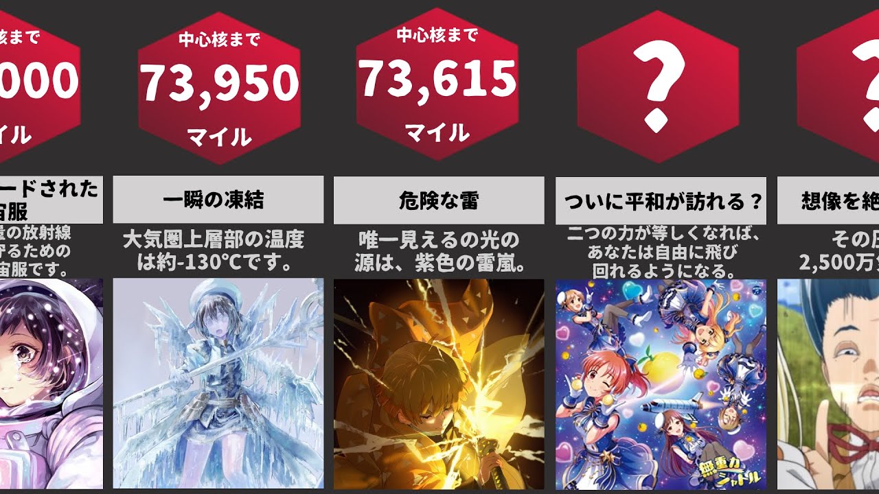 もし、あなたが木星に落ちてしまったら？