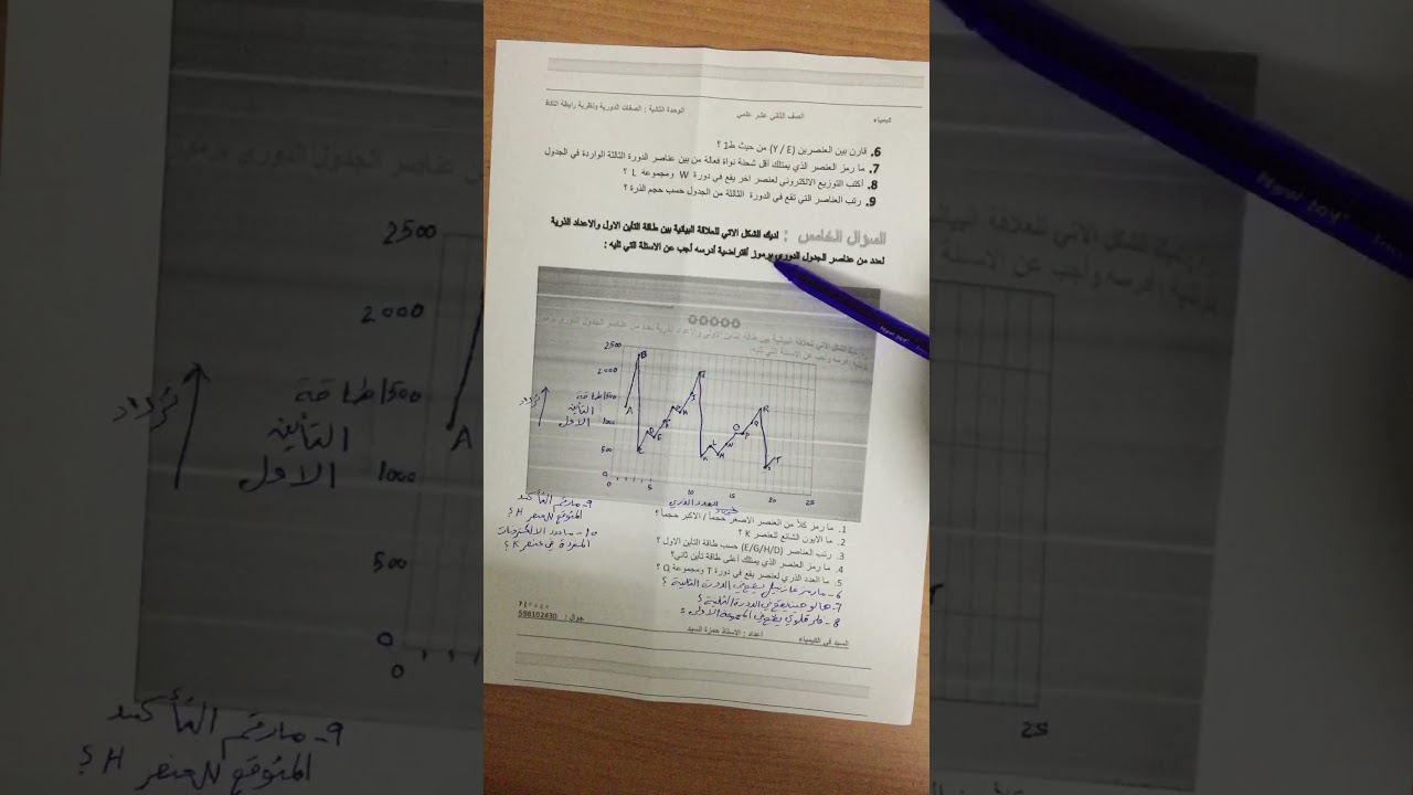 الوحدة الثانية الرسم البياني بين طاقة التأين والعدد الذري وبين الحجم والعدد الذري