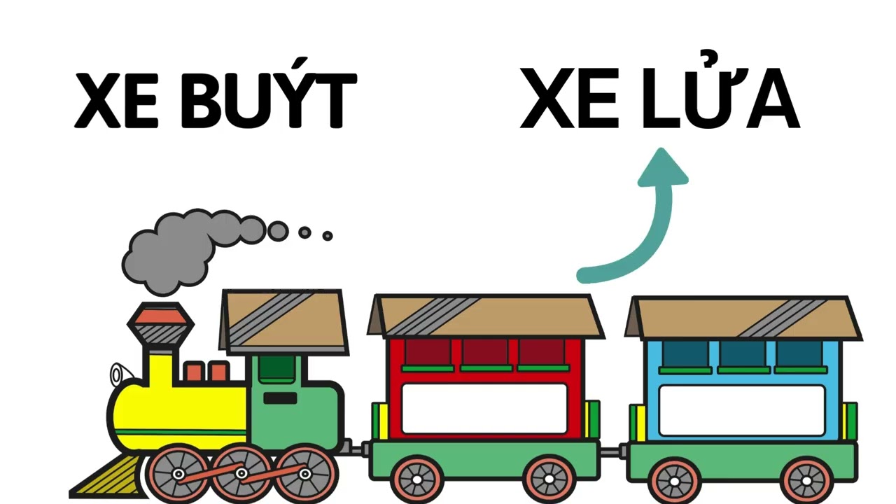 Why Learning Vietnamese Transportation Is Easier Than You Think | Learning Vietnamese with Chi
