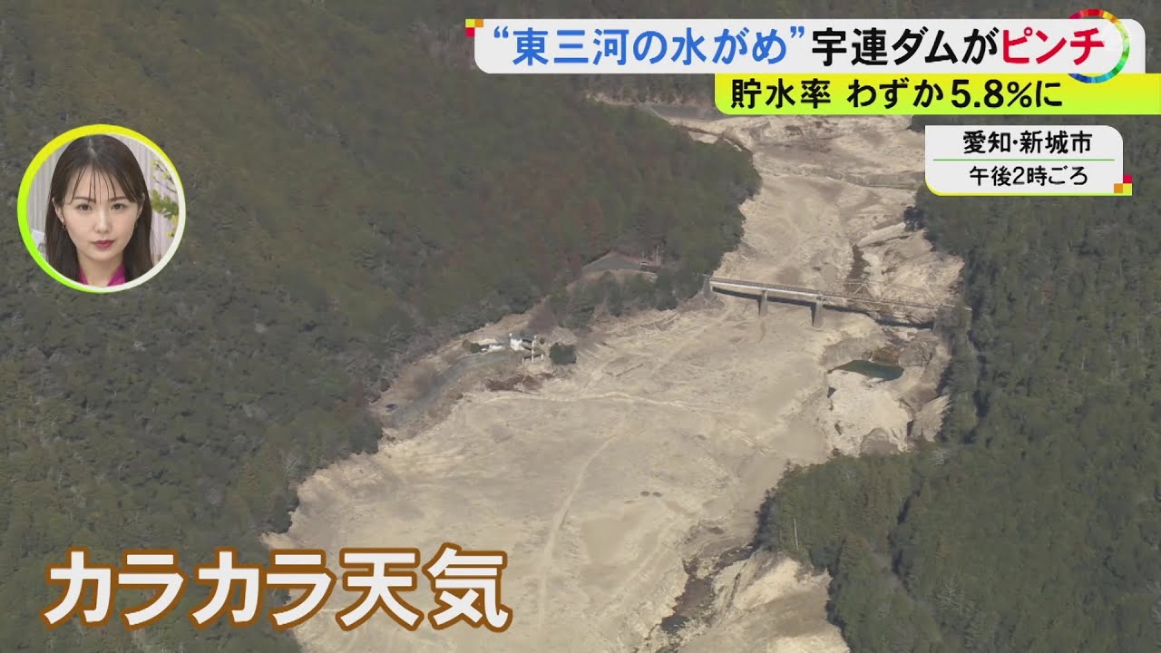 貯水率が5.8%となったダムも…“カラカラ天気”で愛知県東三河地方の水がめがピンチ 農業などに影響広がる
