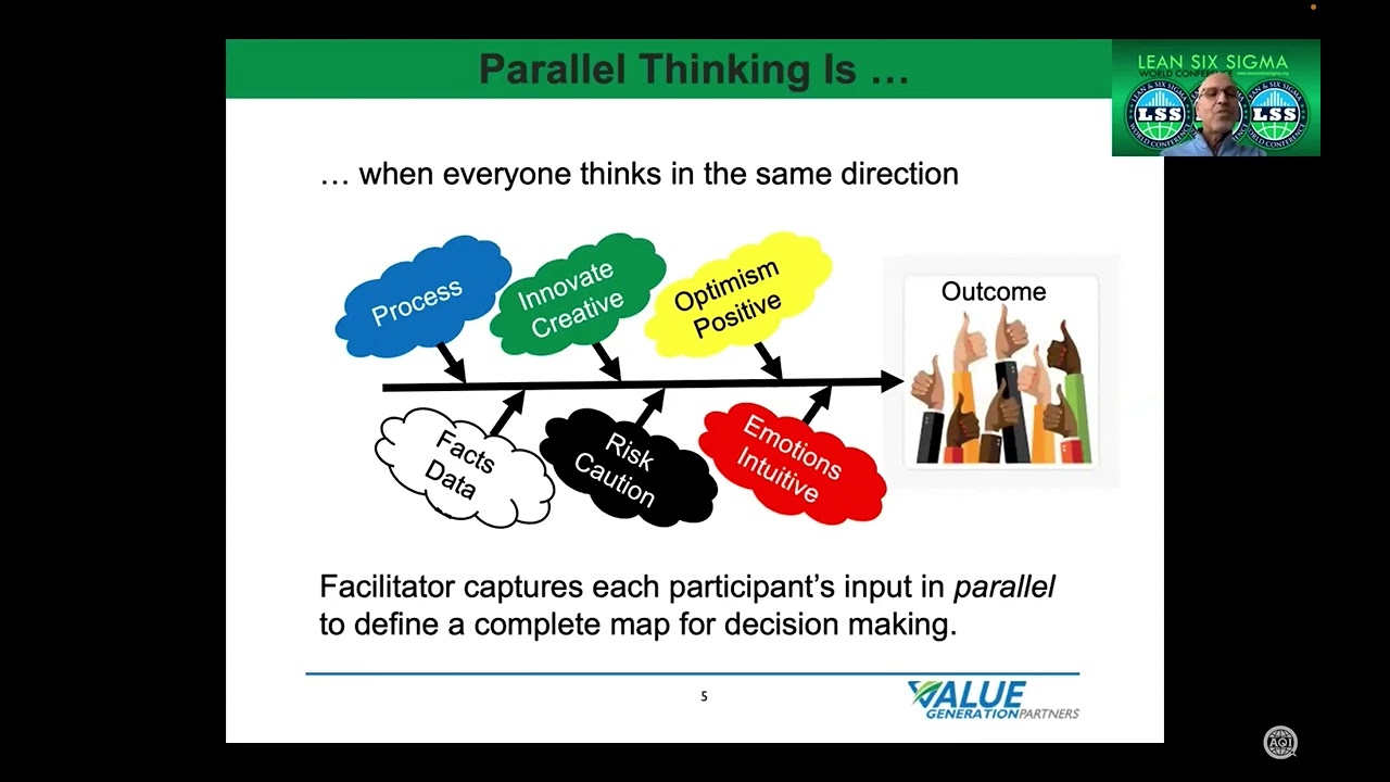 Parallel Thinking and Six Thinking Hats