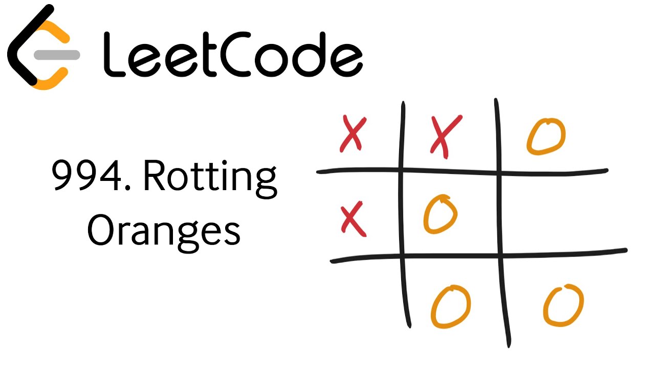 Amazon Coding Interview: Rotting Oranges (LeetCode 994) | Blind Solve