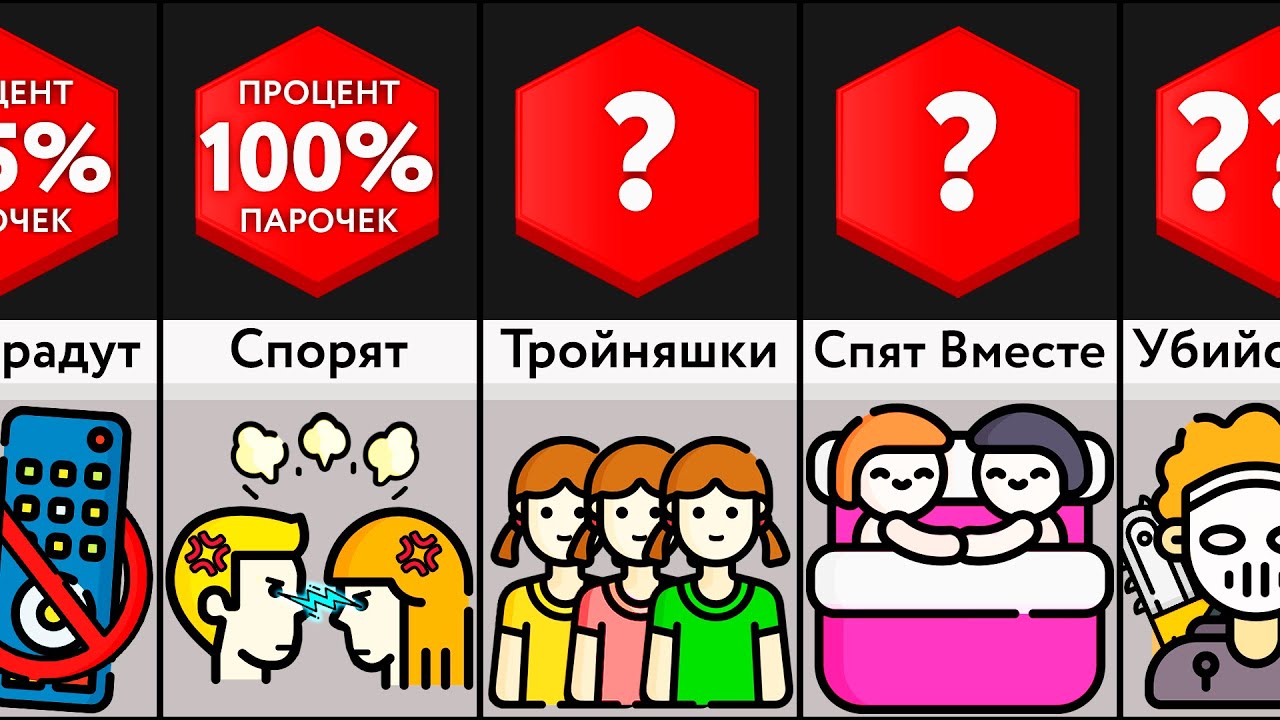 Ситуации с Сестрой и Братом