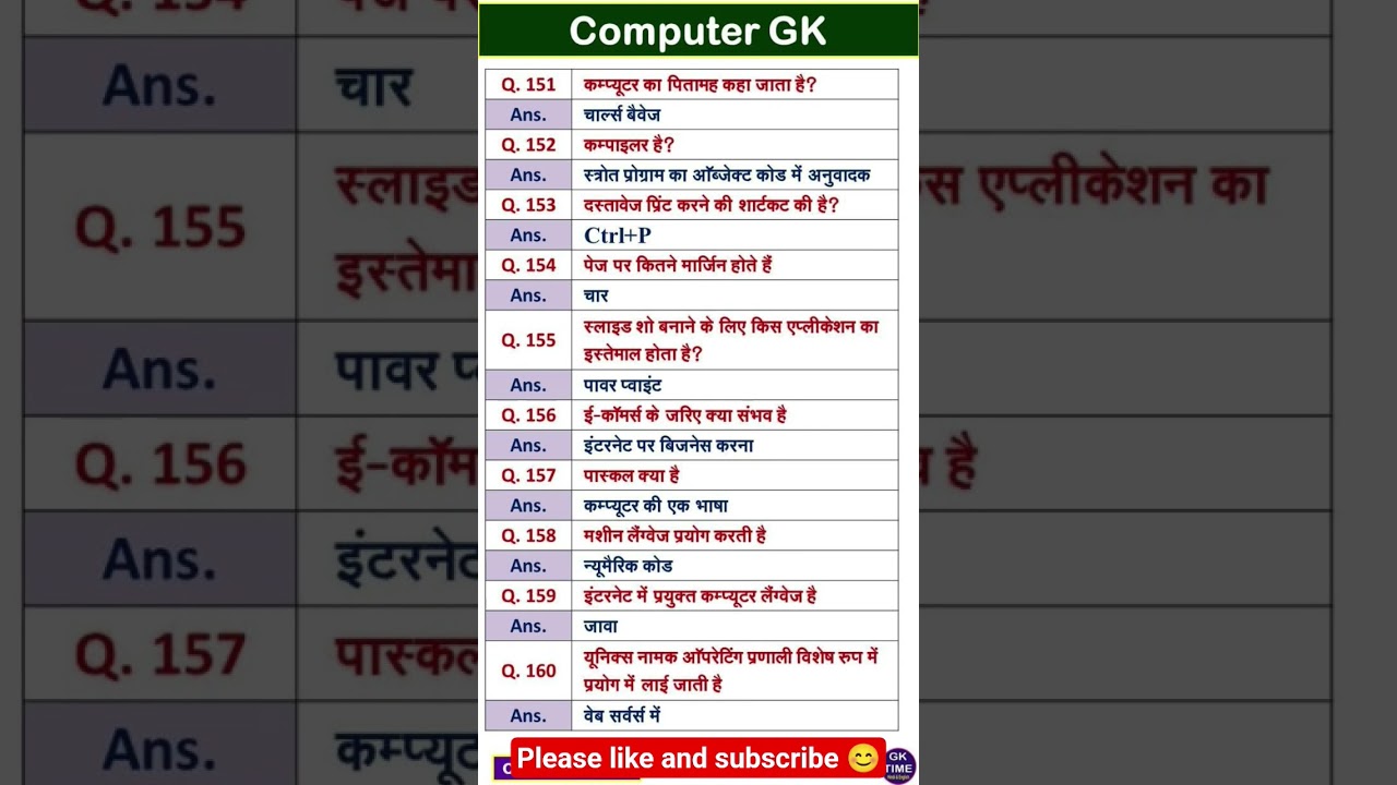 Upsssc computer gk | computer mcq | important gk| 