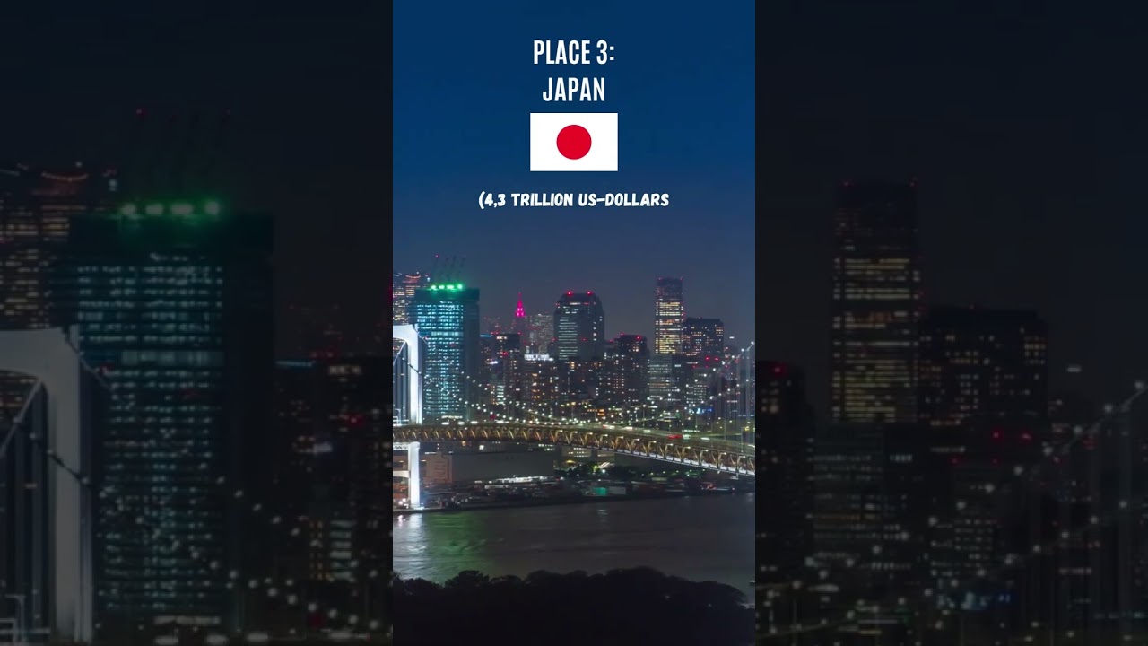 TOP 5 LARGEST ECONOMIES IN THE WORLD (GDP NOMINAL) #shorts