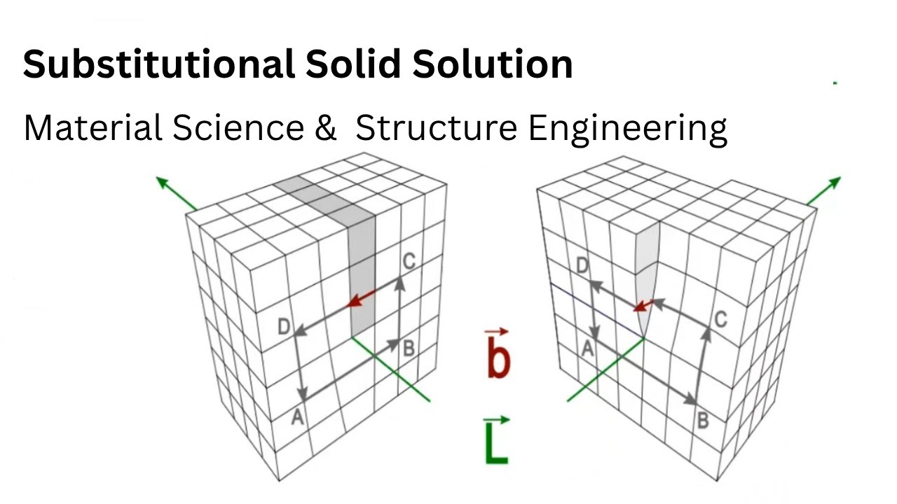 39.1 Substitutional Solid Solution | Material Science and Engineering