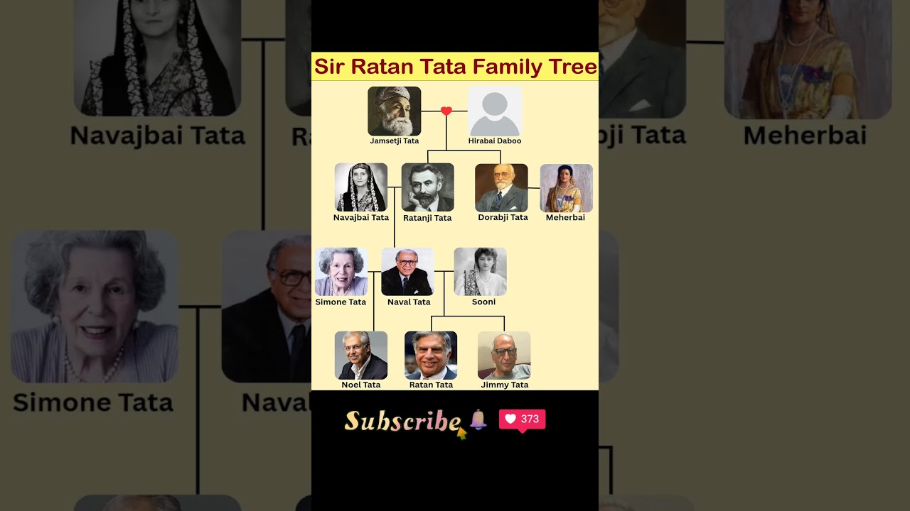 Sir Ratan Tata Family Tree |